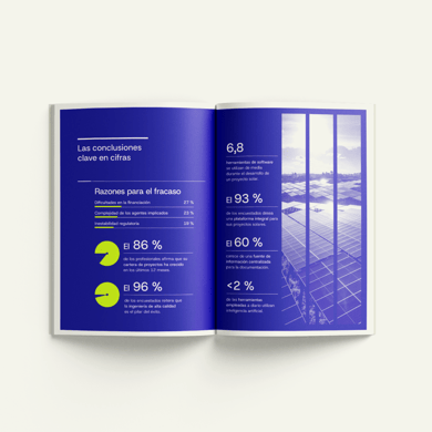 [ES]pvcase-resources-the-state-of-solar-project-development-report-heroshot-post-1100x1100