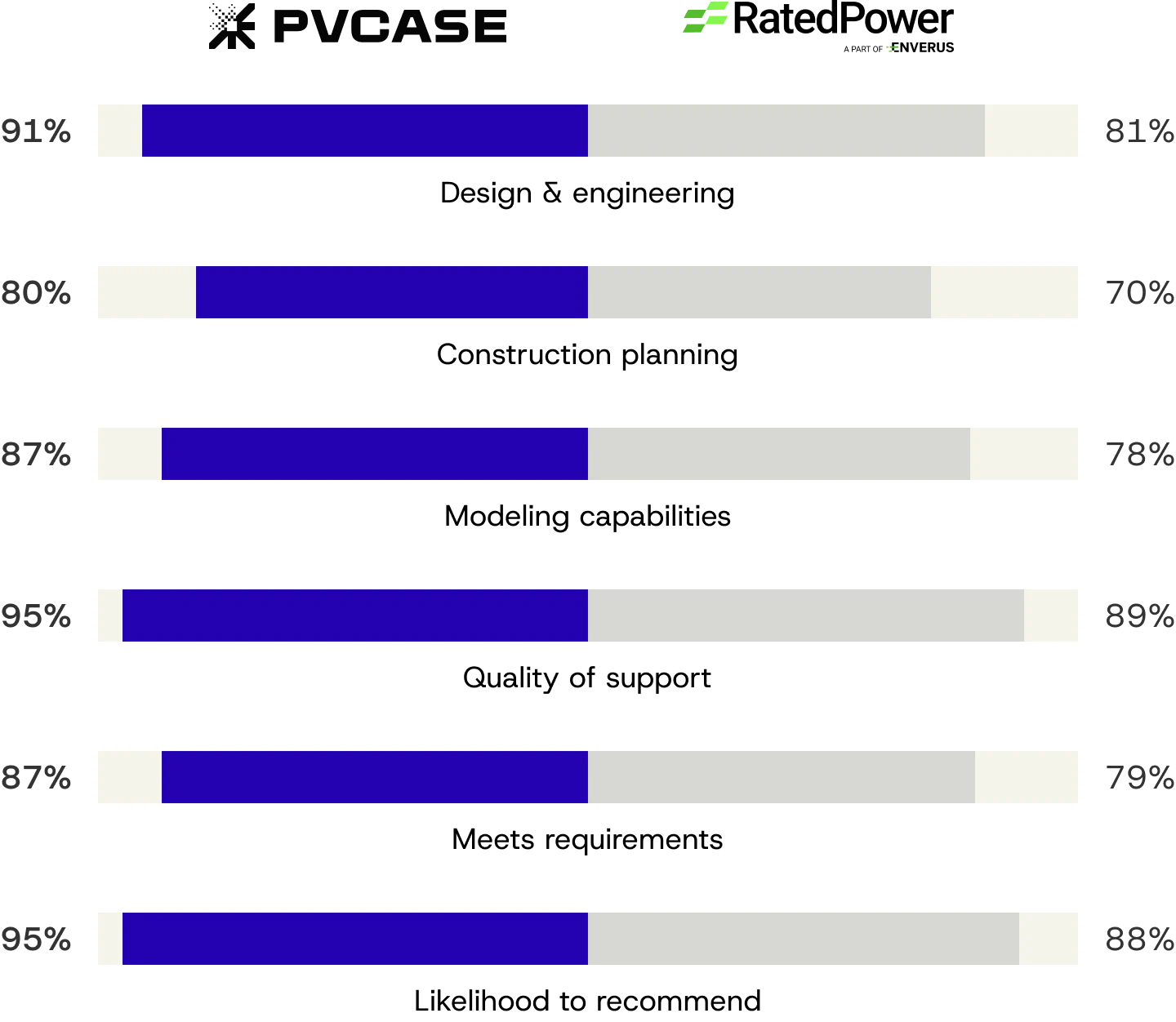 Quantitative table - RatedPower vs PVcase - v1
